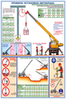 ПС49 Правила установки автокранов (ламинированная бумага, a2, 2 листа) - Охрана труда на строительных площадках - Плакаты для строительства - . Магазин Znakstend.ru